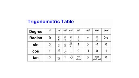 Evaluate cos(pi) .